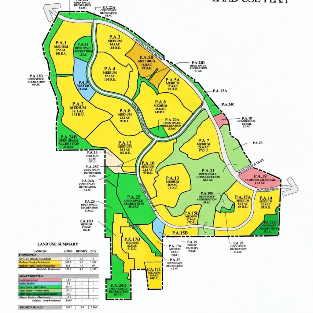 Color-corrected land use plan showing residential planning areas, open space, and a project summary